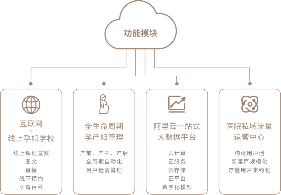 母嬰友好（武漢）健康服務有限公司